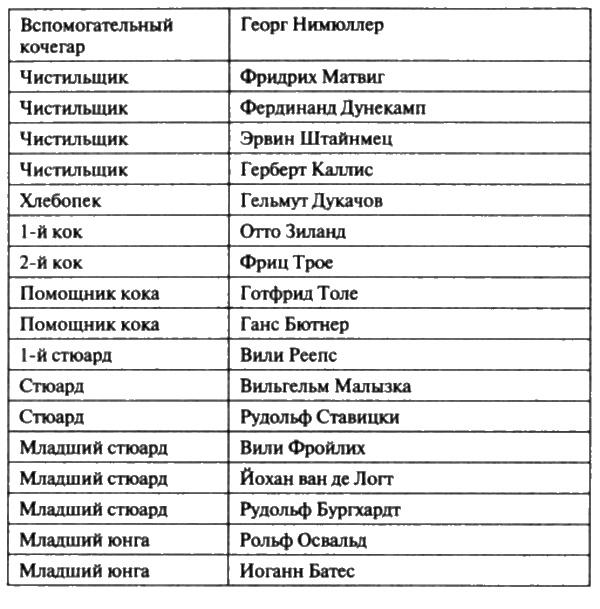 Загадочная экспедиция. Что искали немцы в Антарктиде?