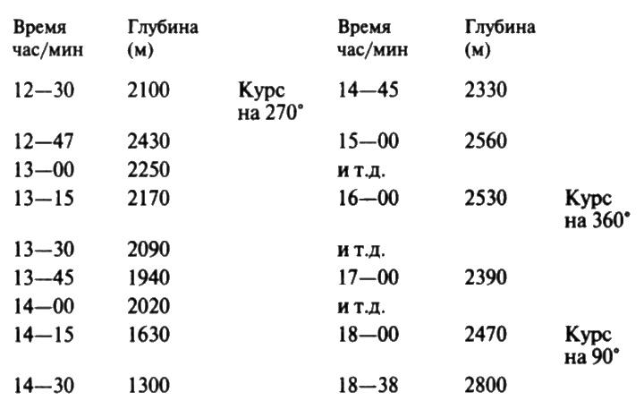 Загадочная экспедиция. Что искали немцы в Антарктиде?