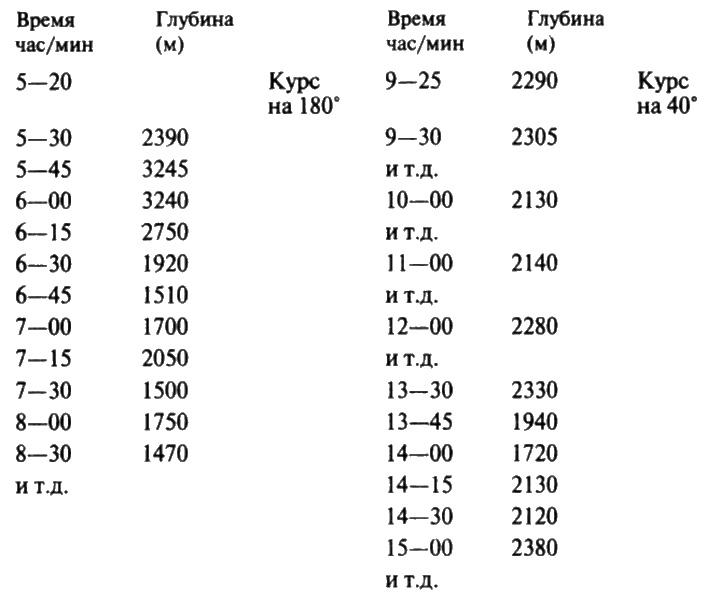 Загадочная экспедиция. Что искали немцы в Антарктиде?