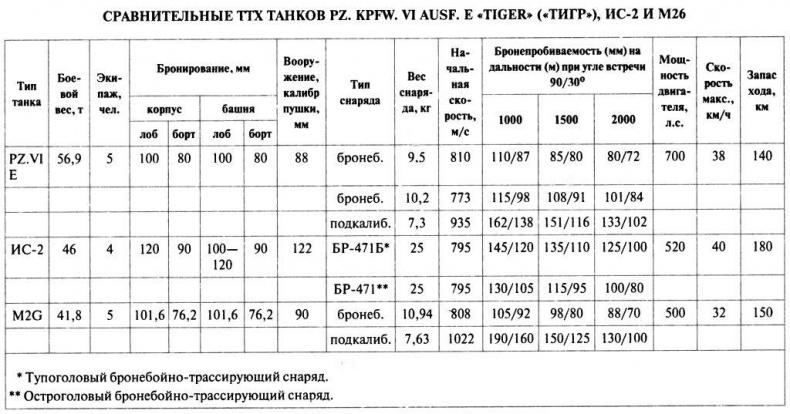 Танковый ас №1 Михаэль Виттманн