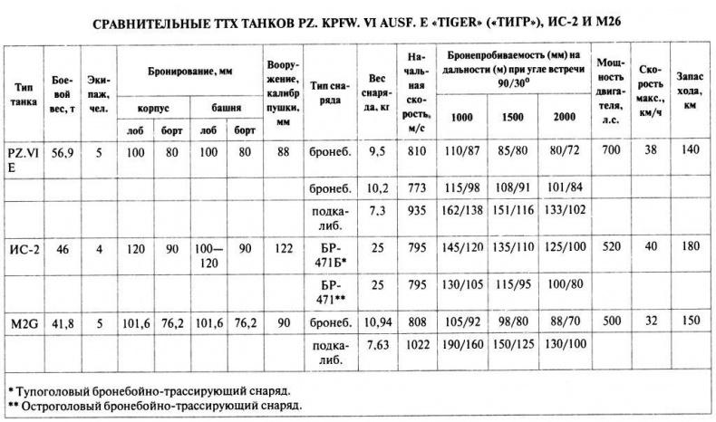 Танковый ас №1 Михаэль Виттманн