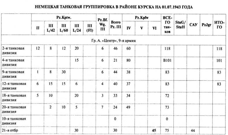 Танковый ас №1 Михаэль Виттманн