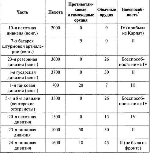 100 дней в кровавом аду. Будапешт - "дунайский Сталинград"?