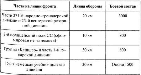 100 дней в кровавом аду. Будапешт - "дунайский Сталинград"?