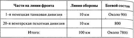 100 дней в кровавом аду. Будапешт - "дунайский Сталинград"?