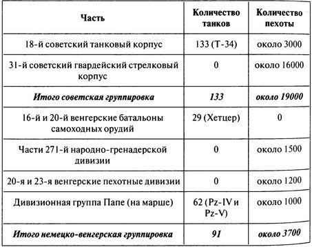 100 дней в кровавом аду. Будапешт - "дунайский Сталинград"?