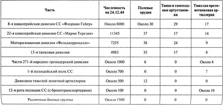 100 дней в кровавом аду. Будапешт - "дунайский Сталинград"?