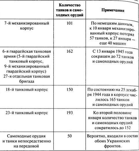 100 дней в кровавом аду. Будапешт - "дунайский Сталинград"?