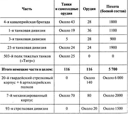 100 дней в кровавом аду. Будапешт - "дунайский Сталинград"?