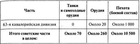 100 дней в кровавом аду. Будапешт - "дунайский Сталинград"?