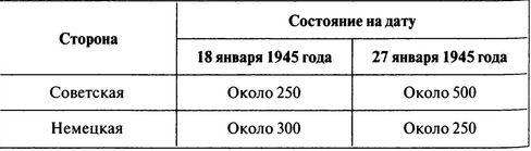 100 дней в кровавом аду. Будапешт - "дунайский Сталинград"?