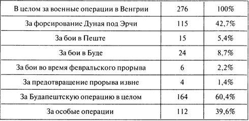 100 дней в кровавом аду. Будапешт - "дунайский Сталинград"?