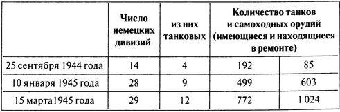 100 дней в кровавом аду. Будапешт - "дунайский Сталинград"?