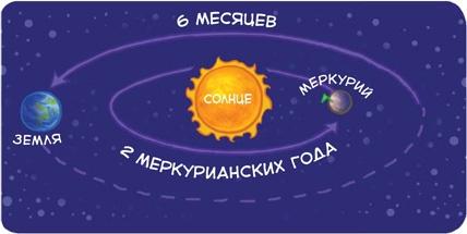 Увлекательная астрономия. Детские энциклопедии с Чевостиком