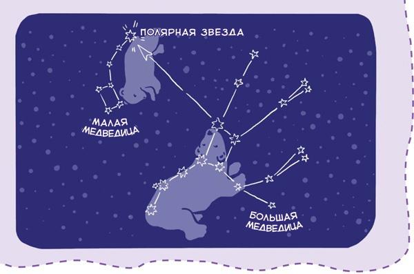 Увлекательная астрономия. Детские энциклопедии с Чевостиком