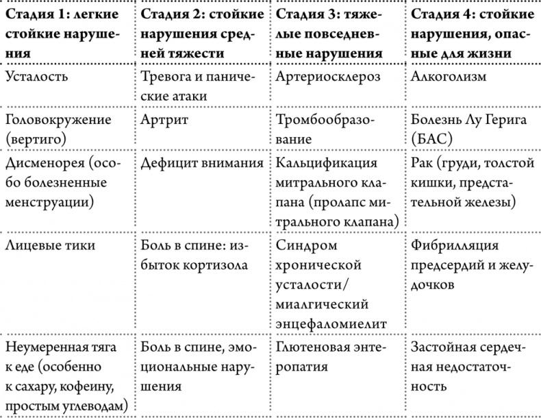 Любовь к себе как путь к здоровью