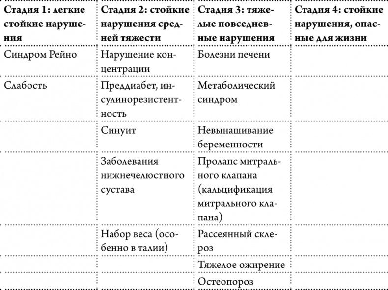 Любовь к себе как путь к здоровью