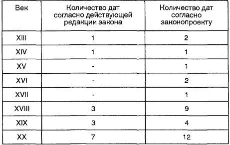 Осколки эпохи Путина. Досье на режим