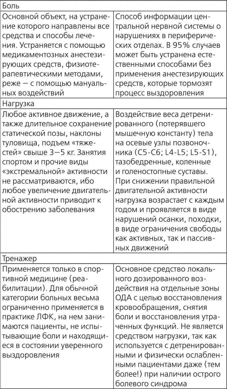 Остеохондроз - не приговор! Грыжа позвоночника - не приговор!