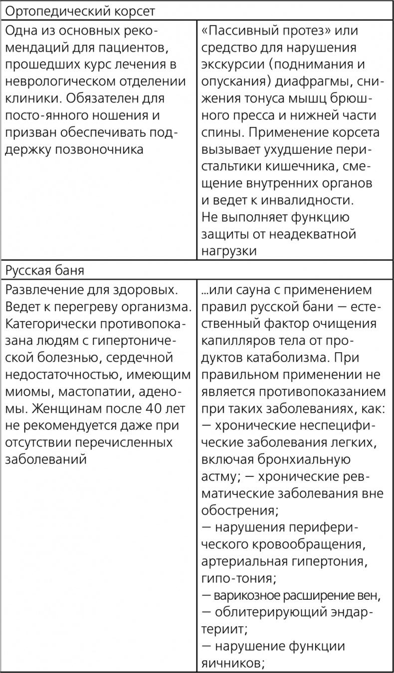 Остеохондроз - не приговор! Грыжа позвоночника - не приговор!