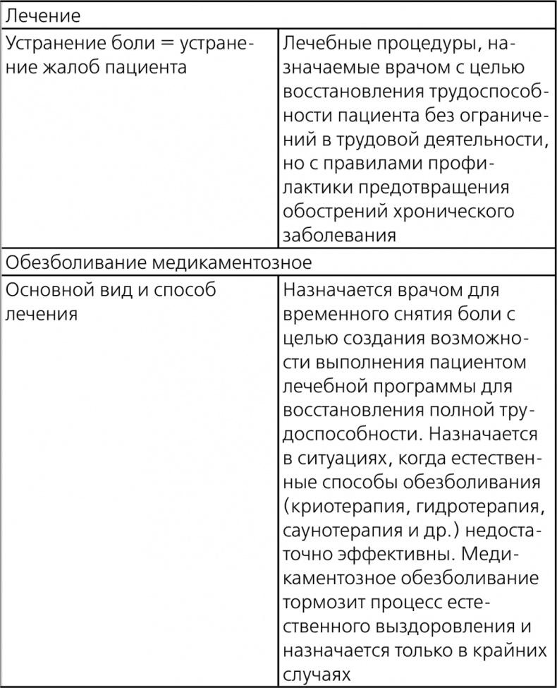 Остеохондроз - не приговор! Грыжа позвоночника - не приговор!