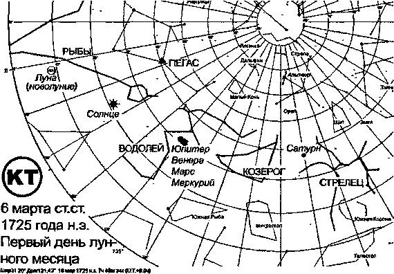 Пегая орда. История «древнего» Китая