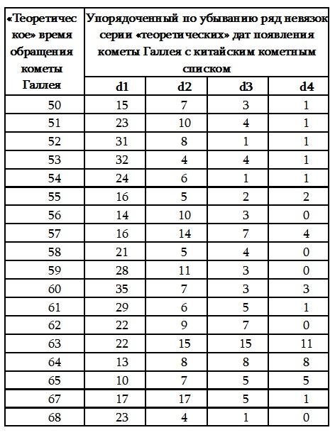 Пегая орда. История «древнего» Китая