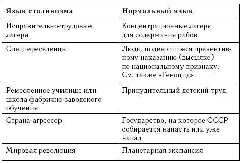 Непридуманная история Второй мировой