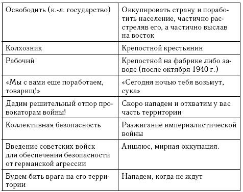 Непридуманная история Второй мировой