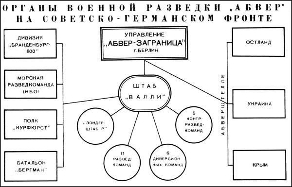 Как СМЕРШ спас Сталина. Покушения на Вождя