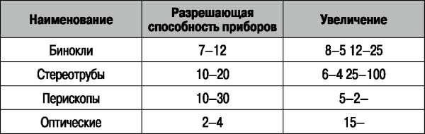 Боевая подготовка ВДВ. Универсальный солдат