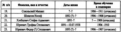 В тени Восходящего солнца