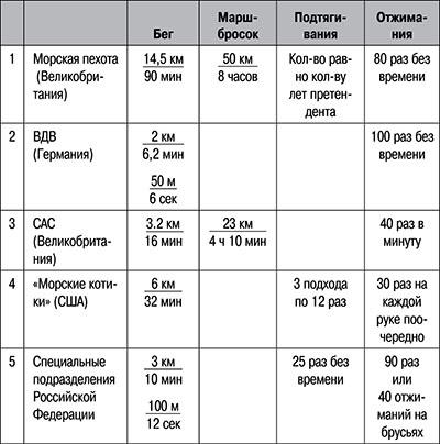 Боевая подготовка Спецназа