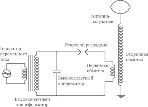 Лучи смерти. Из истории геофизического, пучкового, климатического и радиологического оружия