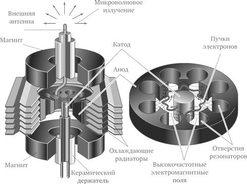 Лучи смерти. Из истории геофизического, пучкового, климатического и радиологического оружия