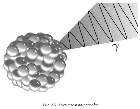 Цепная реакция. Неизвестная история создания атомной бомбы