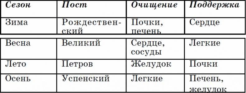 Лунный календарь на 2016 год