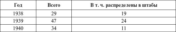 Черноморский флот в Великой Отечественной войне. Краткий курс боевых действий