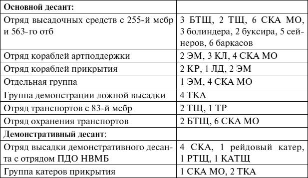 Черноморский флот в Великой Отечественной войне. Краткий курс боевых действий