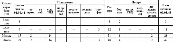 Черноморский флот в Великой Отечественной войне. Краткий курс боевых действий