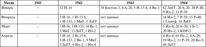 Черноморский флот в Великой Отечественной войне. Краткий курс боевых действий