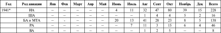 Черноморский флот в Великой Отечественной войне. Краткий курс боевых действий