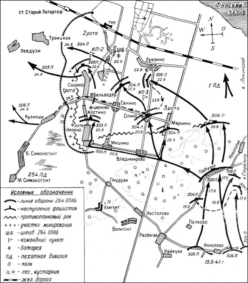 Битва за Ленинград. Неизвестная оборона