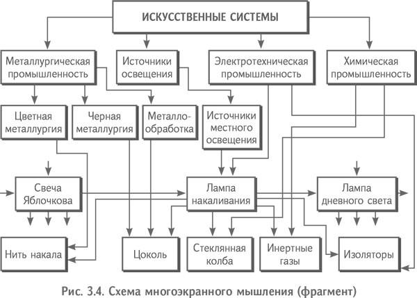 Технология творческого мышления