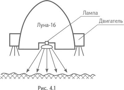 Технология творческого мышления