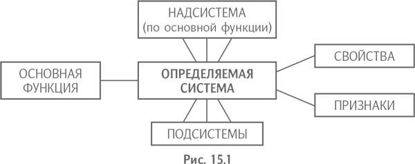 Технология творческого мышления