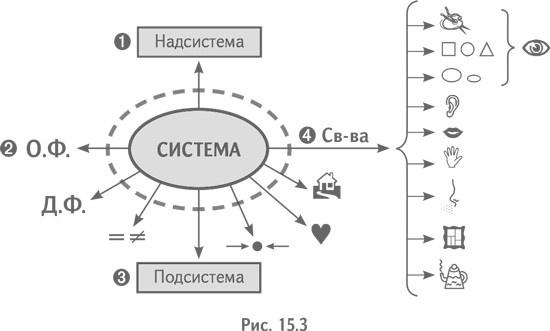 Технология творческого мышления