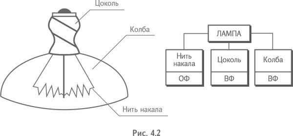 Технология творческого мышления