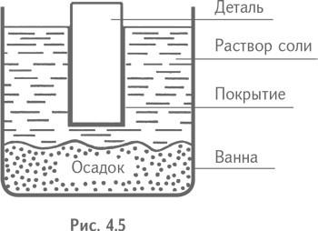 Технология творческого мышления