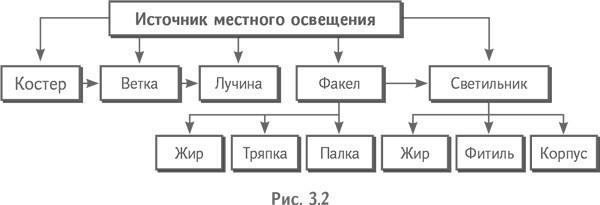 Технология творческого мышления